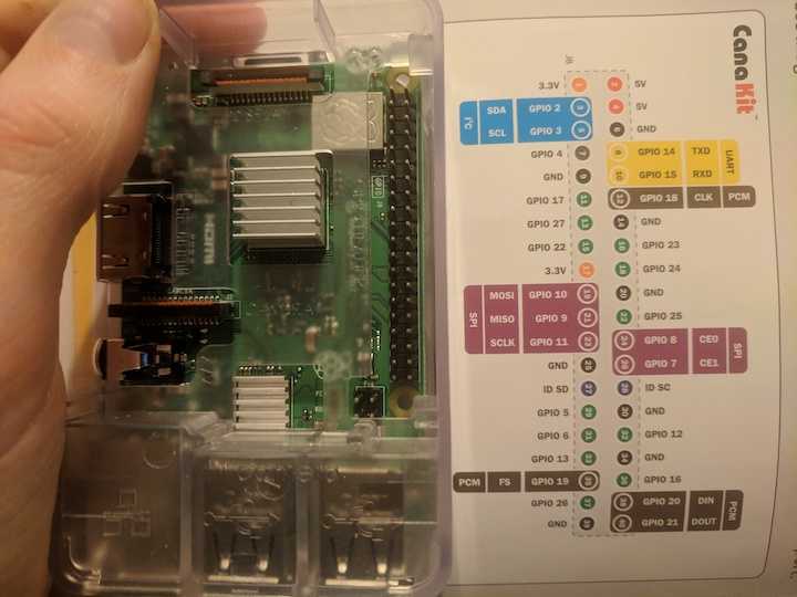 GPIO setup